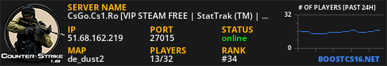 CsGo.Cs1.Ro [VIP STEAM FREE | StatTrak (TM) | Free VIP | Casino | Music]