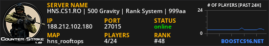 HNS.CS1.RO | 500 Gravity | Rank System | 999aa